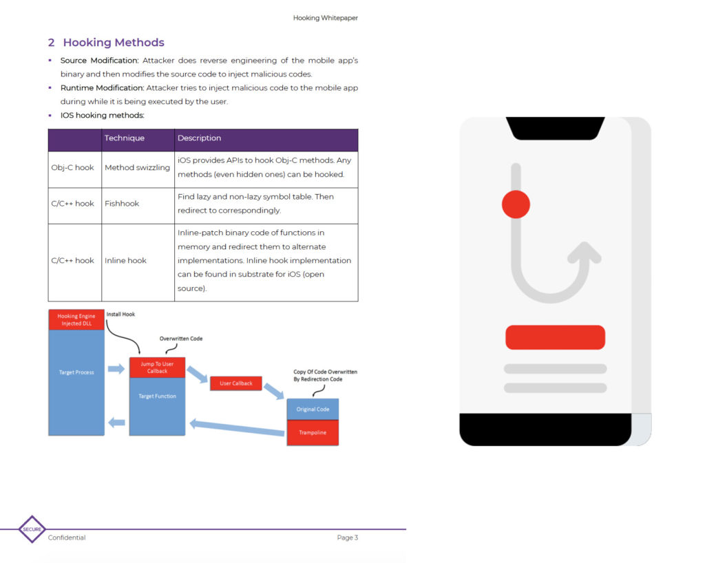 Protect Mobile Apps from Application Hooking