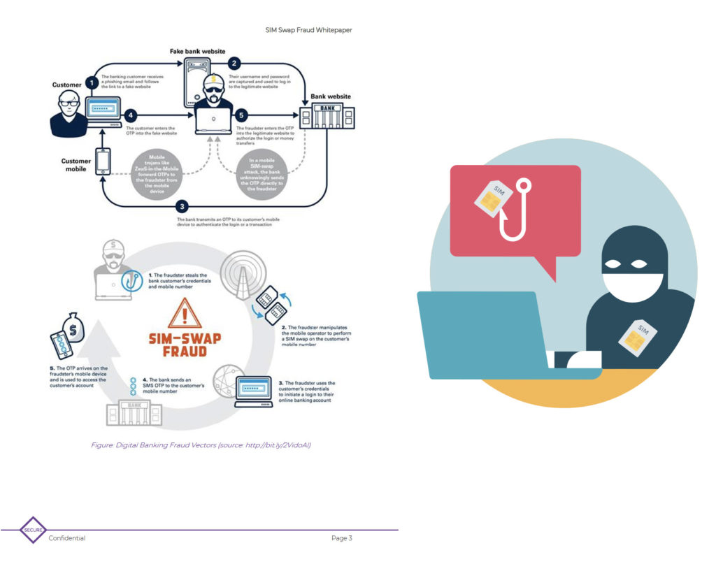 protect your mobile app from SIM swap fraud